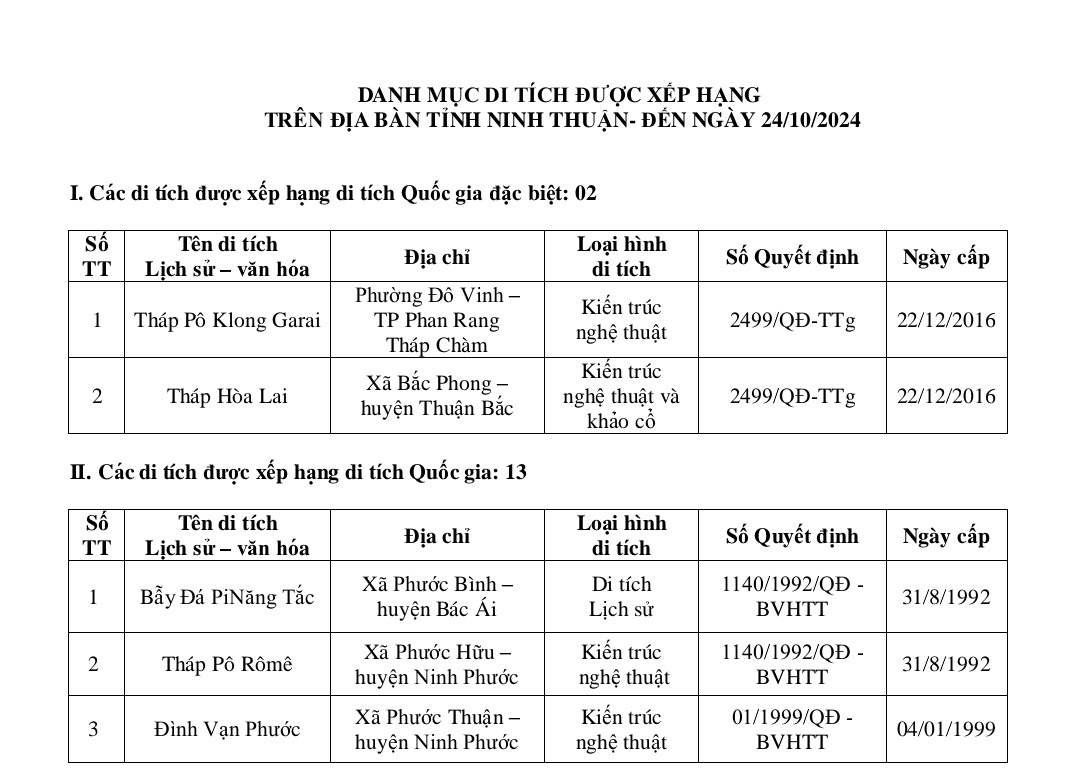 Hinh Anh